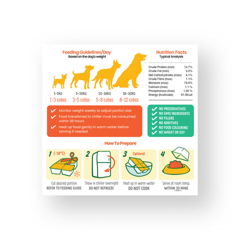 Pet Cubes | Gently Cooked Rabbit