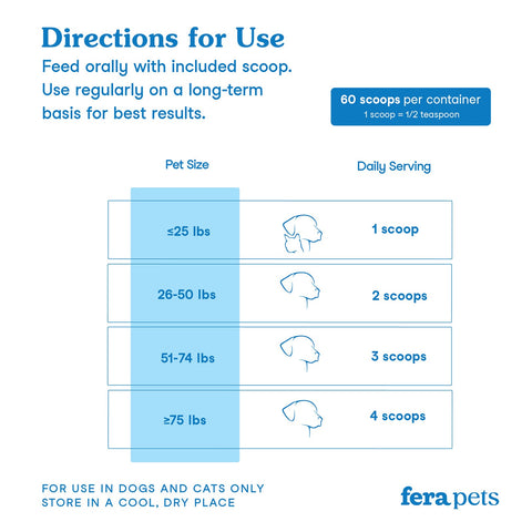 Fera Pet | Dental Support for Cats & Dogs