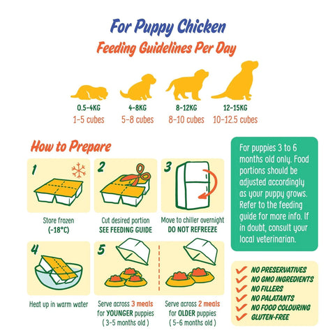 Pet Cubes | Puppy Chicken (Gently Cooked)